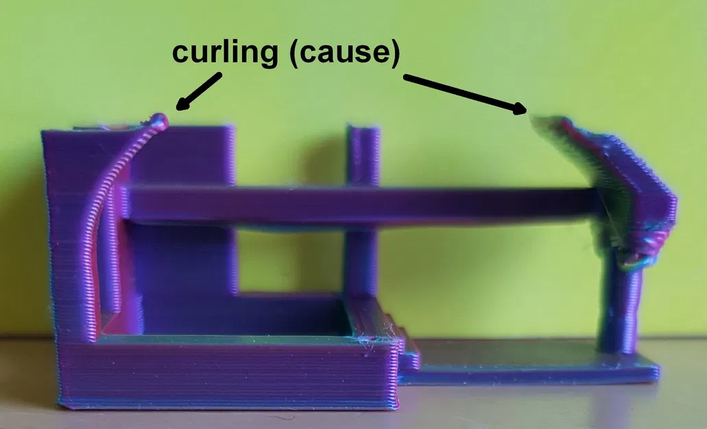 Kiểm tra mọi thứ Vòm Hiệu chuẩn ("Bài kiểm tra độ bền") - Image 9