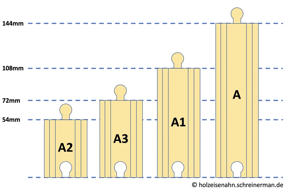 Đường ray Woden, Thẳng, Nối Ống, Tương thích Brio, Các loại A1, A2, A3, A - Image 2