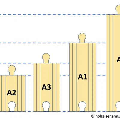 Đường ray Woden, Thẳng, Nối Ống, Tương thích Brio, Các loại A1, A2, A3, A