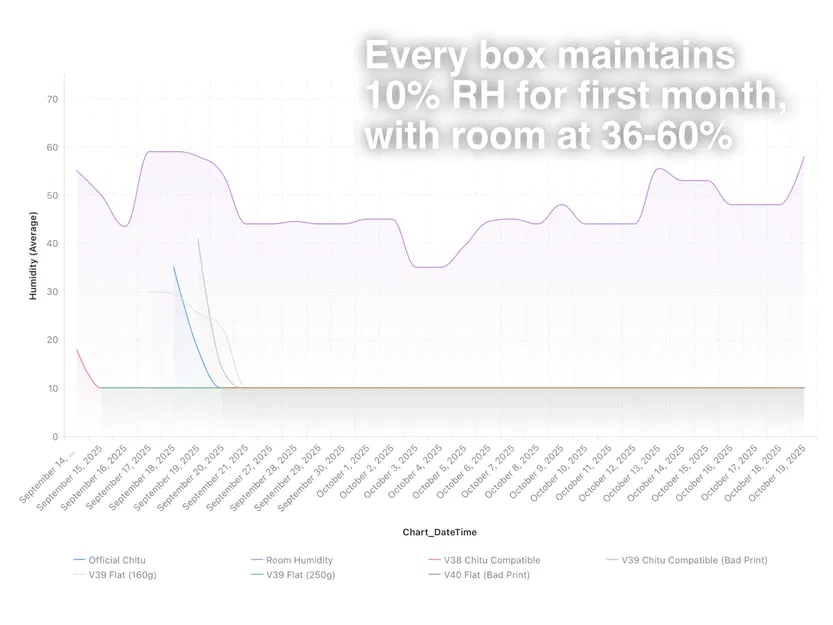 Hộp Sấy Filament "Holy Grail" | Bản Tôn Vinh - Image 2