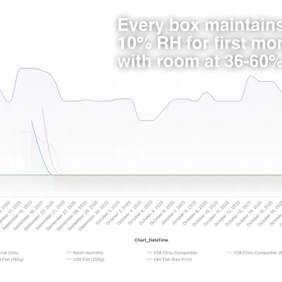 Hộp Sấy Filament "Holy Grail" | Bản Tôn Vinh