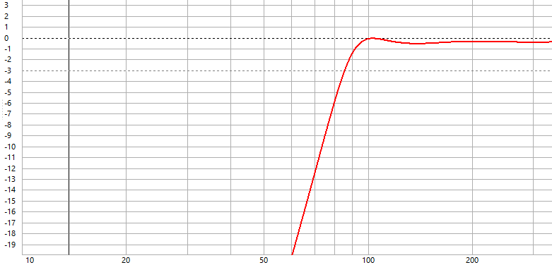 Loa Nautilus - Tang Band W3-1878 - Image 3