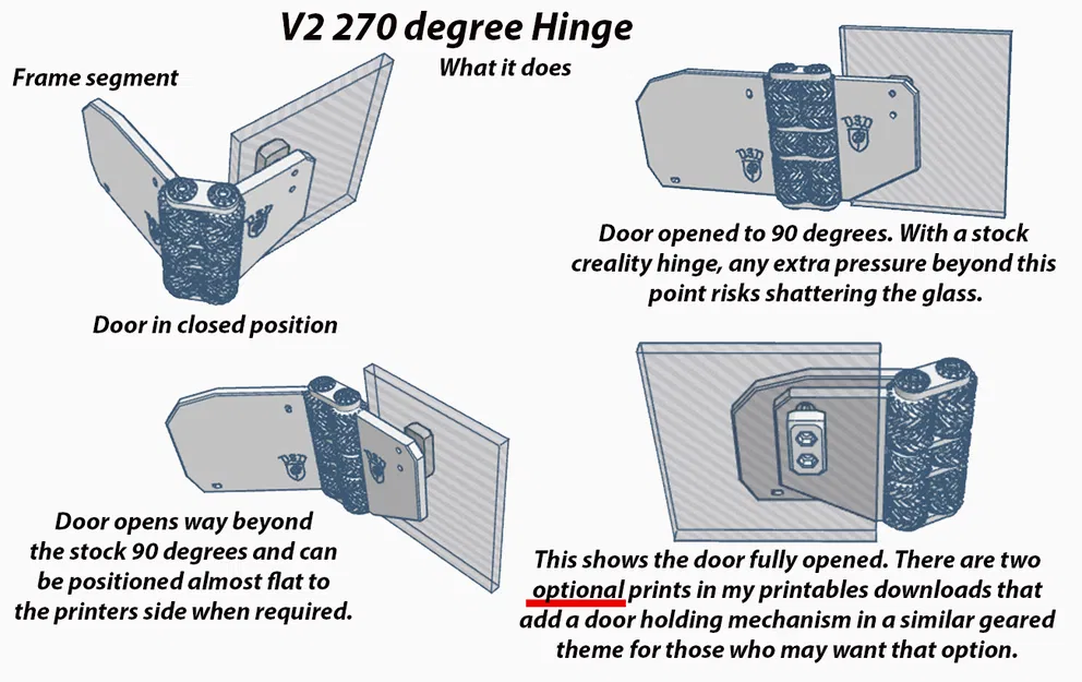 Bản lề có bánh răng 270 Độ (V2) cho K1/K1 Max/K1C - Image 4