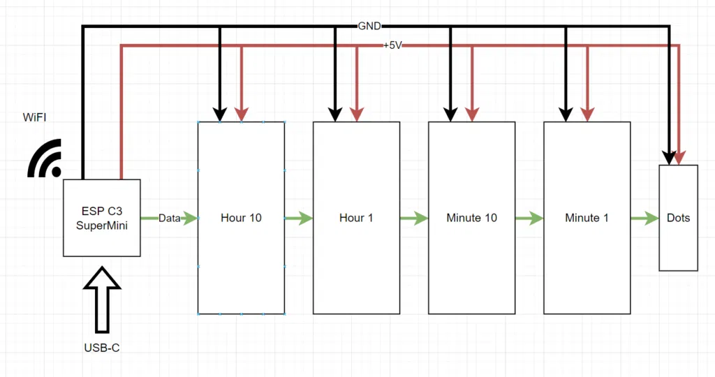 Thêm một chiếc đồng hồ kỹ thuật số LED với đèn LED WS2812B... - Image 2