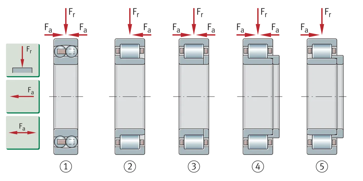 Vòng bi trụ tùy chỉnh DIN 5412 (NJ 202) - Image 2