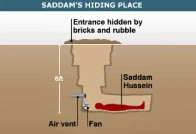Bóng Hình Saddam Hussein Đang Ẩn Nấp - Image 3