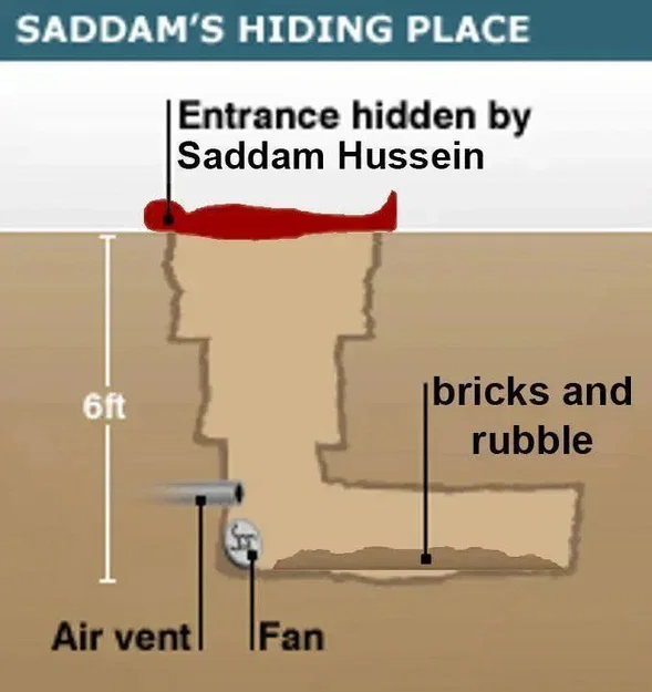 Bóng Hình Saddam Hussein Đang Ẩn Nấp - Image 26