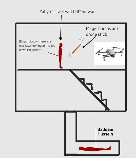 Bóng Hình Saddam Hussein Đang Ẩn Nấp - Image 71