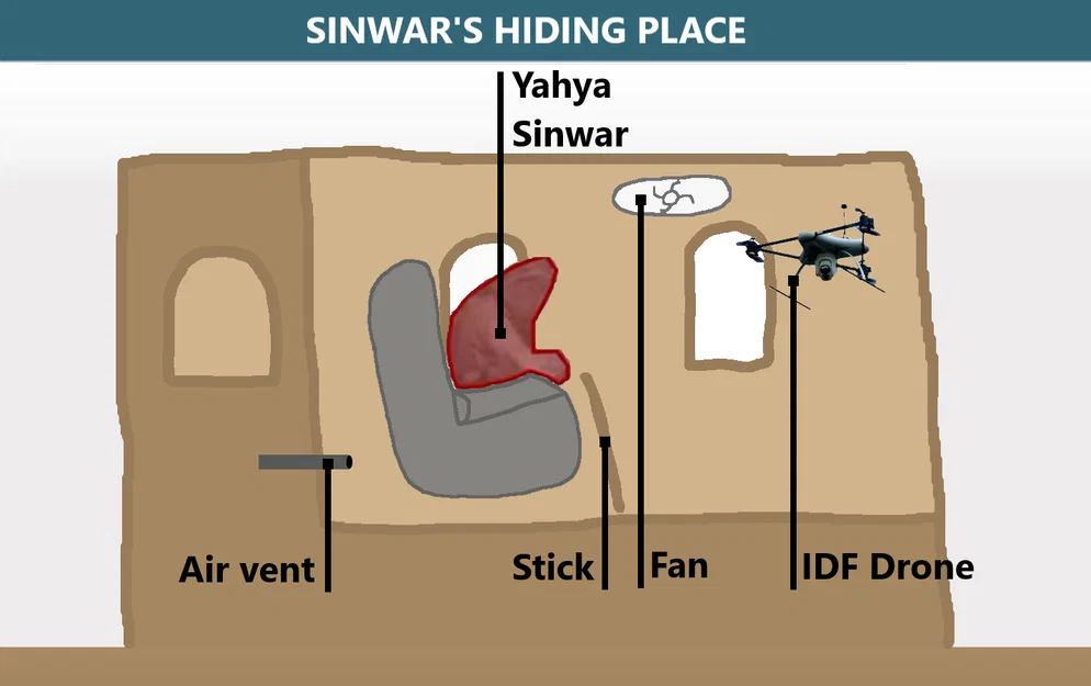 Bóng Hình Saddam Hussein Đang Ẩn Nấp - Image 73