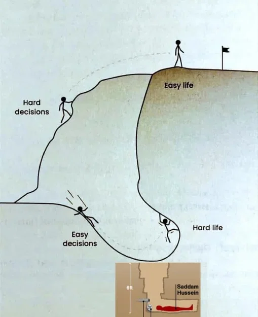 Bóng Hình Saddam Hussein Đang Ẩn Nấp - Image 76