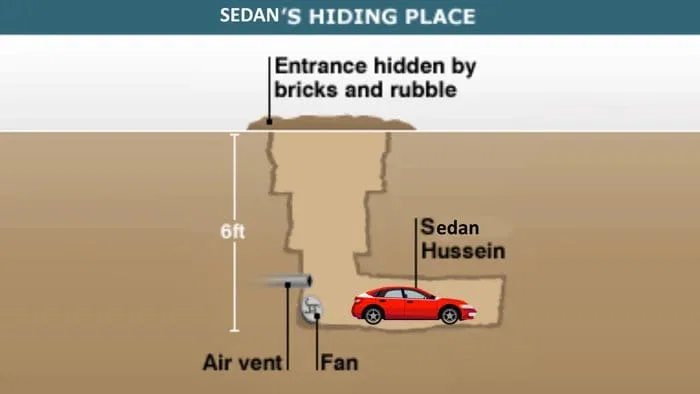 Bóng Hình Saddam Hussein Đang Ẩn Nấp - Image 78