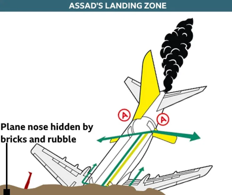 Bóng Hình Saddam Hussein Đang Ẩn Nấp - Image 84