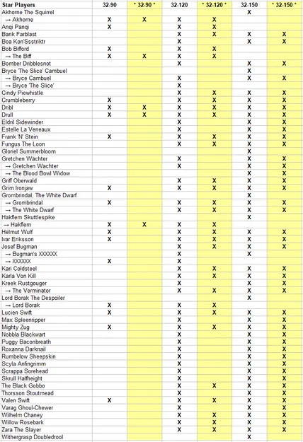 Bảng Tên Ngôi Sao Cầu Thủ Bóng Đá Tưởng Tượng - Image 3