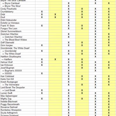Bảng Tên Ngôi Sao Cầu Thủ Bóng Đá Tưởng Tượng