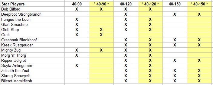 Bảng Tên Ngôi Sao Cầu Thủ Bóng Đá Tưởng Tượng - Image 4