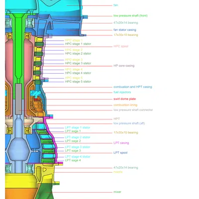 Bản vẽ lắp ráp Mô hình Động cơ Phản lực của Catiav5ftw