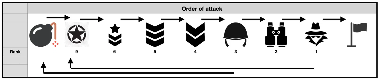 Cờ Stratego Mini Phiên Bản Du Lịch - Image 6
