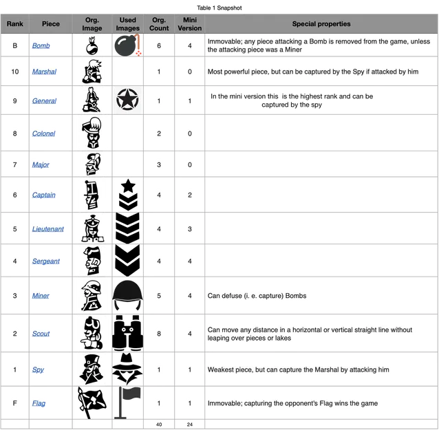 Cờ Stratego Mini Phiên Bản Du Lịch - Image 7