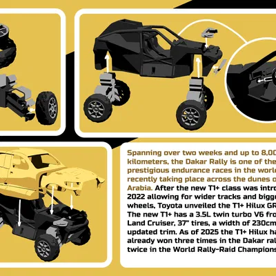 Toyota Hilux T1+ kitcard