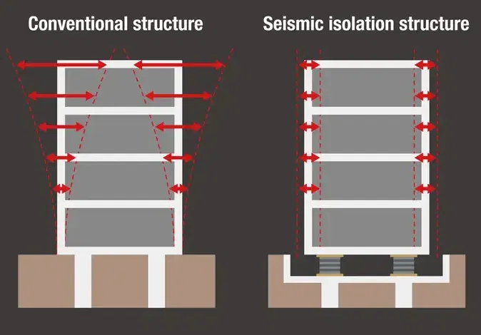 Chân Chống Rung HULA v1.0 cho Máy in Anycubic Kobra S1 / S1C - Image 2