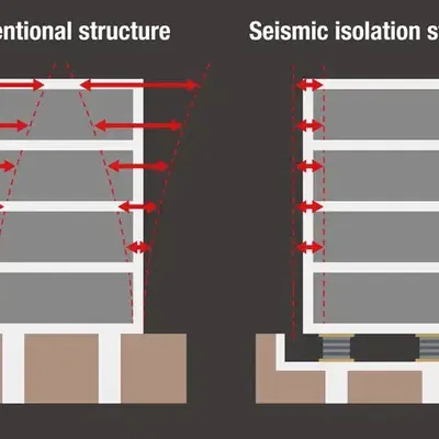 Chân Chống Rung HULA v1.0 cho Máy in Anycubic Kobra S1 / S1C