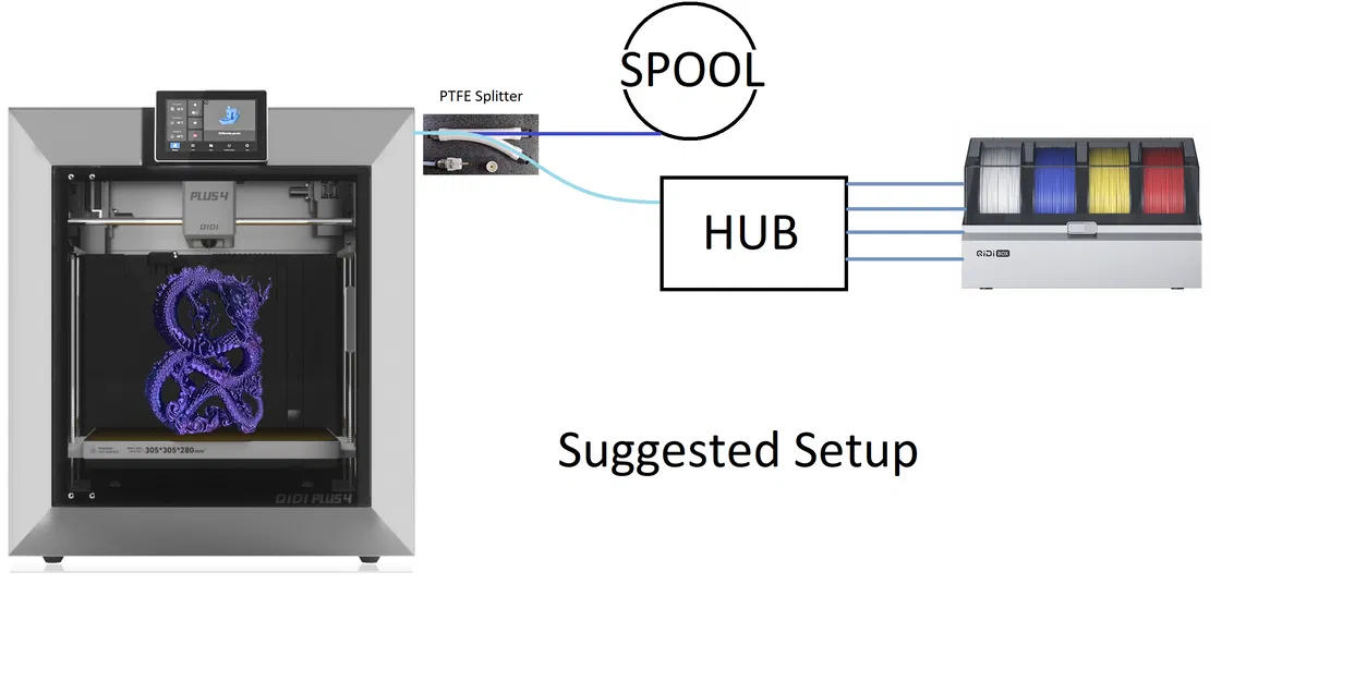 Qidi Plus 4: Đế Giữ Cuộn Dây và Pát Gắn Qidi Box - Image 7