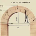 Mô hình Vòm Chỏm Tròn (Arco de medio punto o arco de cañon) - Thumbnail 5