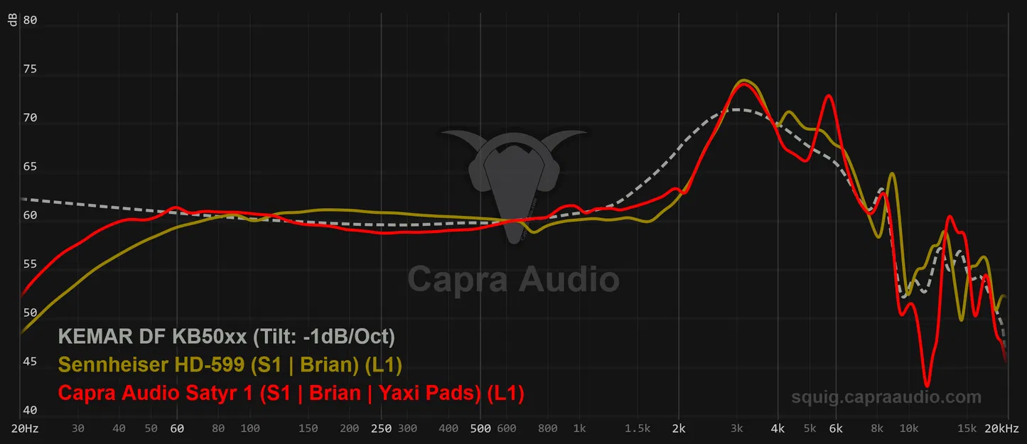 Satyr 1 (Tai nghe HiFi Tự làm) - Image 4