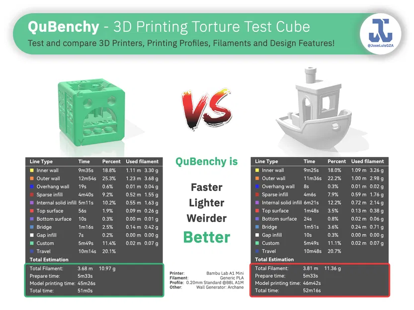 QuBenchy - Khối Lập Phương Kiểm Tra In 3D - Image 2