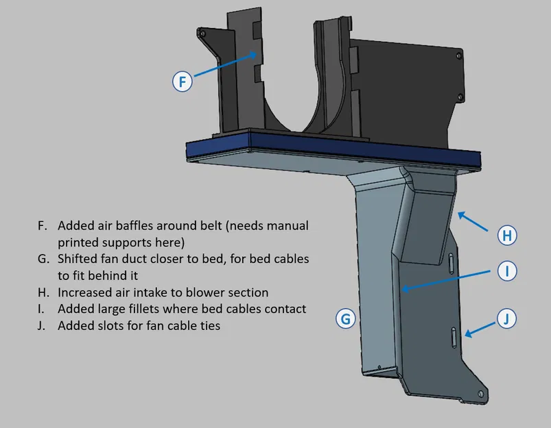 Mod Tái Chế Quạt Elegoo Centauri Carbon - Giảm Tiếng Ồn *Đáng Kể* (không ống giảm thanh) - Image 5