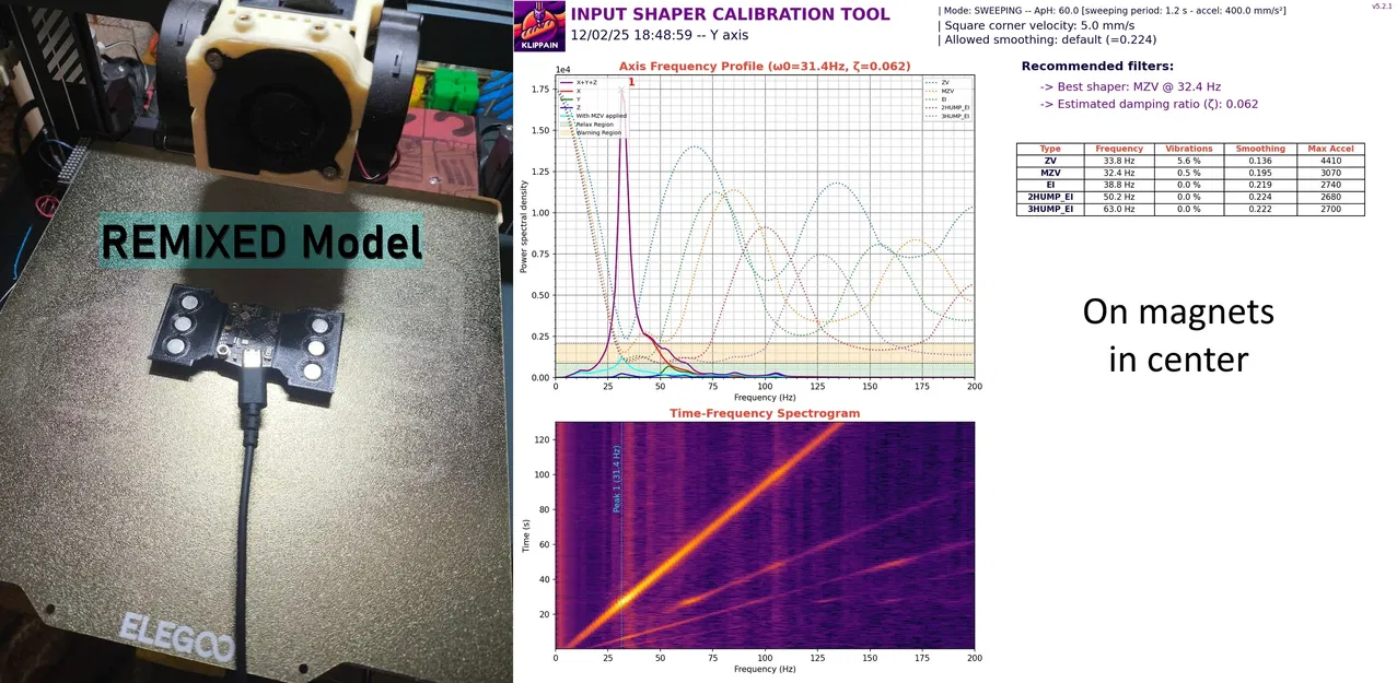 KUSBA / BigTreeTech USB-C ADXL345 Gắn Nam Châm Lên Bed (Nam Châm Neodymium Tròn 10mm) - Image 2