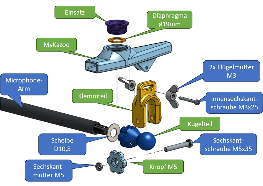 Cây Kazoo Mới Của Tôi - Image 4