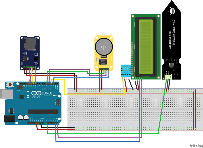 Chậu Cây Thông Minh - Image 3