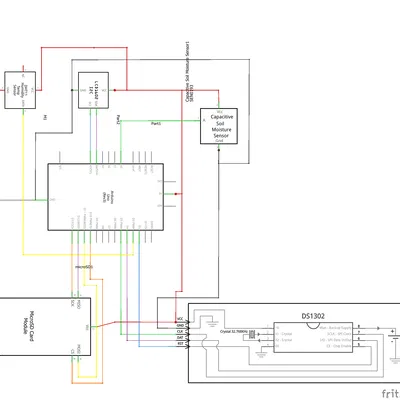 Chậu Cây Thông Minh