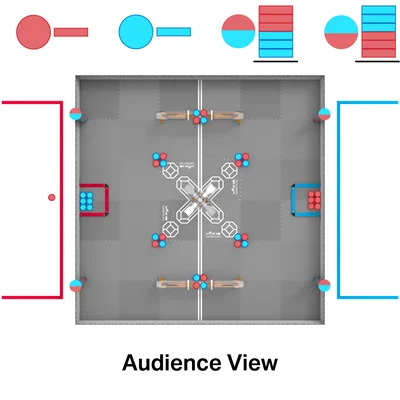 2025 - 2026 Vex V5 Đẩy Lùi Toàn Bộ Sân Đấu