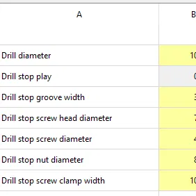 Cục Chặn Độ Sâu Mũi Khoan