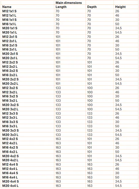 Hộp nối chống nước WAGO đa cấu hình 2 (Miễn phí) - Image 7