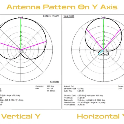 Ăng-ten TC3EC 433MHz Moxon - Thiết kế bởi TA3NT