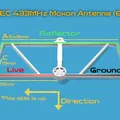 Ăng-ten TC3EC 433MHz Moxon - Thiết kế bởi TA3NT - Thumbnail 8