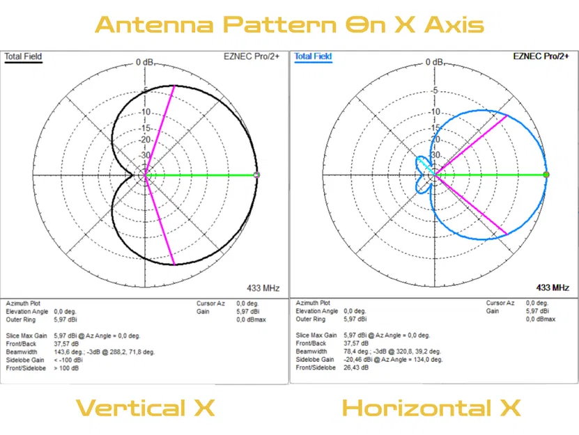Ăng-ten TC3EC 433MHz Moxon - Thiết kế bởi TA3NT - Image 10