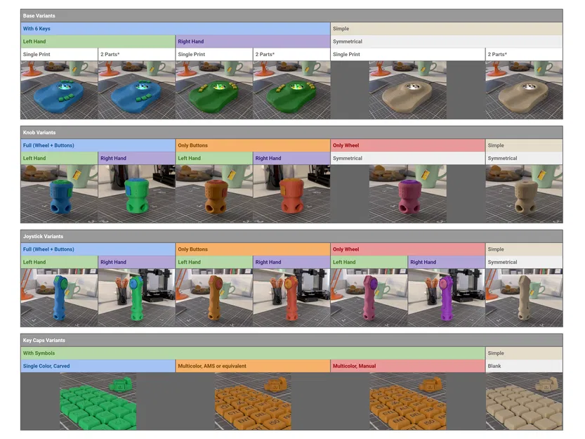 ErgonoMouse [Phiên bản Miễn phí] - Bộ điều khiển 6DOF với Bánh xe, Nút bấm & Phím - Image 7