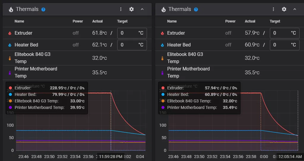 Ống Dẫn Khí 4010 sang 25mm Cho Ender 3 V3 SE: Tăng Luồng Khí, Giảm Tiếng Ồn, Nhanh Nguội Hơn - Image 2