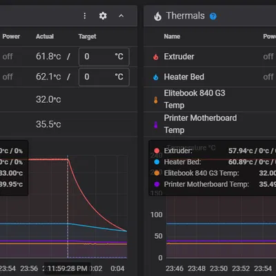 Ống Dẫn Khí 4010 sang 25mm Cho Ender 3 V3 SE: Tăng Luồng Khí, Giảm Tiếng Ồn, Nhanh Nguội Hơn