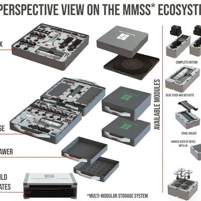 Kệ lưu trữ cho Hệ thống Lưu trữ Đa mô-đun (MMSS)