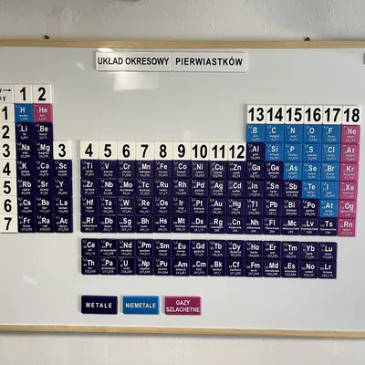 Bảng Tuần Hoàn Các Nguyên Tố - Tiếng Ba Lan (PL)