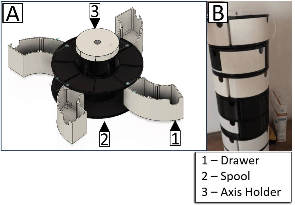 Hệ thống ngăn kéo di động từ cuộn dây filament cũ