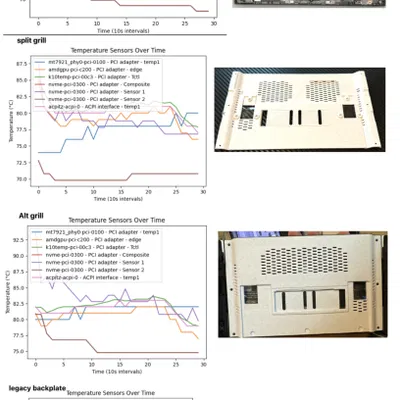 Ốp lưng tùy chỉnh Lenovo Legion Go + File Source .step