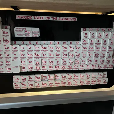 Bảng Tuần Hoàn Độ Âm Điện (Electronegativity Periodic Table)