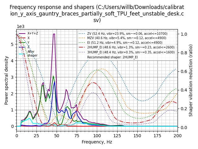 Chân đế chống rung mềm đơn giản cho Ender 3 v3 SE/KE (TPU) - Image 5