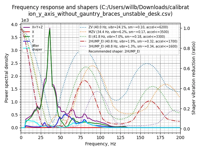 Chân đế chống rung mềm đơn giản cho Ender 3 v3 SE/KE (TPU) - Image 6
